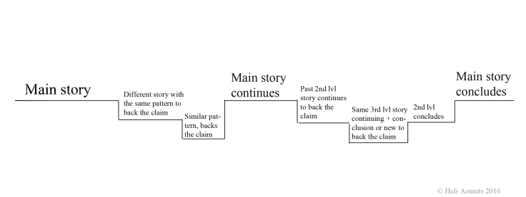 storyline analysis